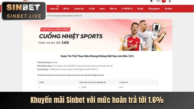 Khuyến mãi lễ tết 95win